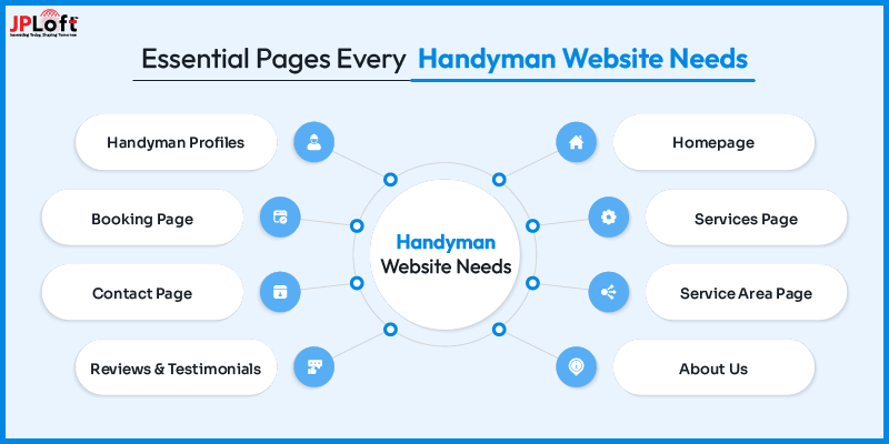 Essential Pages Every Handyman Website Needs